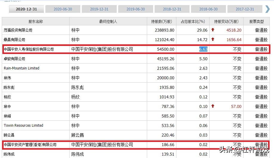 踩雷地产,踩雷的房地产