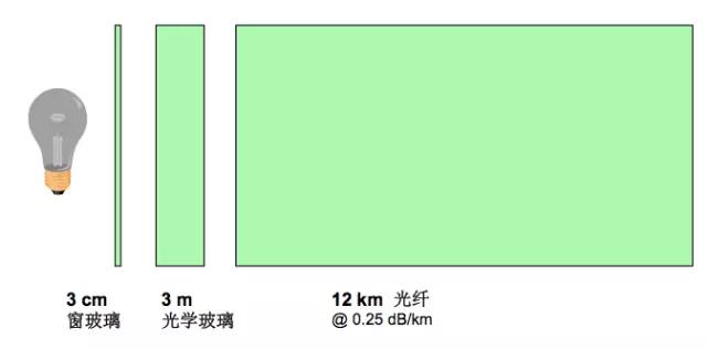 otdr怎么零基础用,otdr使用方法讲解