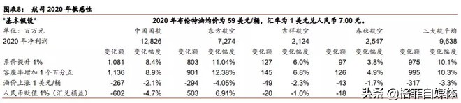 春秋航空发展那么好的原因,春秋航空到底穷不穷