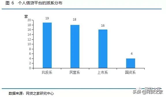 分析金融行业的发展和趋势,互金监管深度分析