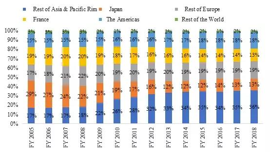 爱马仕：买不到的永远在骚动，被偏爱的都有恃无恐
