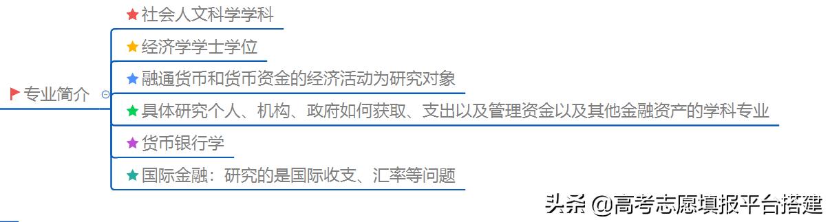 金融专业怎么样？学习金融和从事金融是一回事么？
