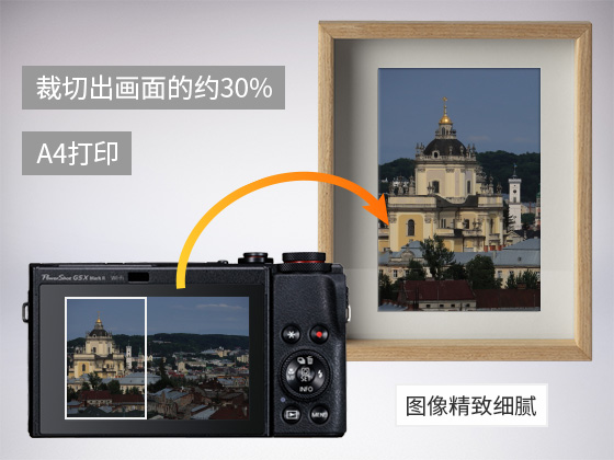 m系微单,佳能eosm6markii评测