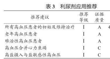 高血压利尿剂有哪些药物,高血压利尿剂吃几毫克