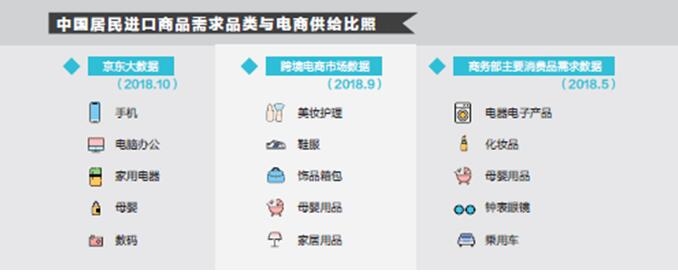 京东进博览会,京东进口电商博览会