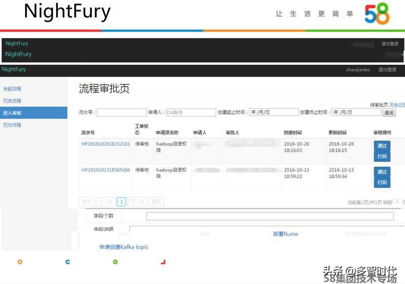 兼顾稳定和性能,58大数据平台的技术演进与实践