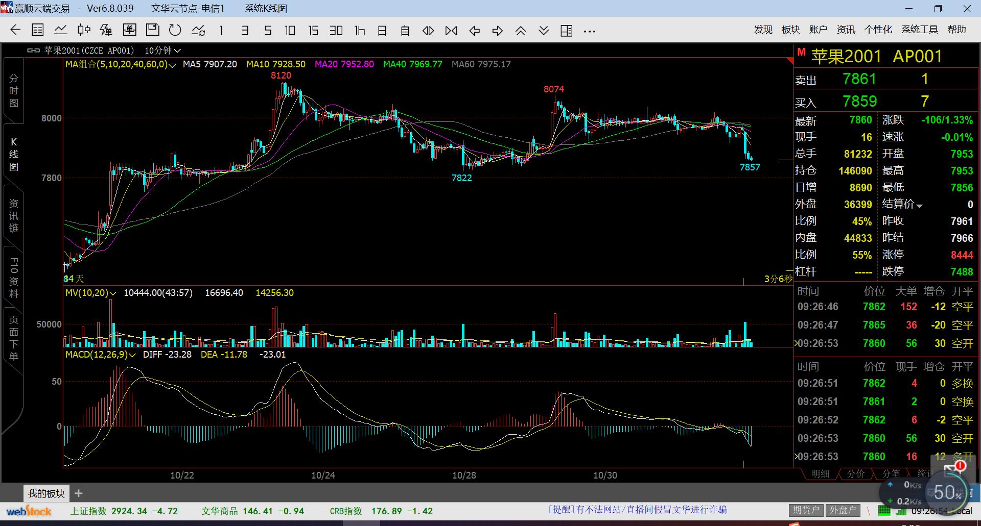 期货交易系统的基本操作,期货实战交易的十条基本原则