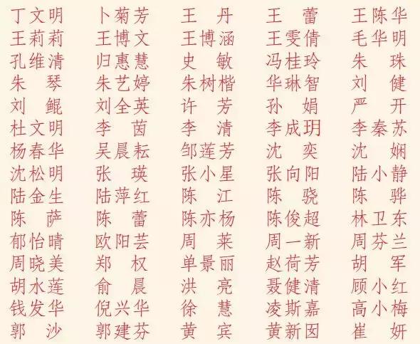 园区优秀团队奖励,2019集体表彰名单