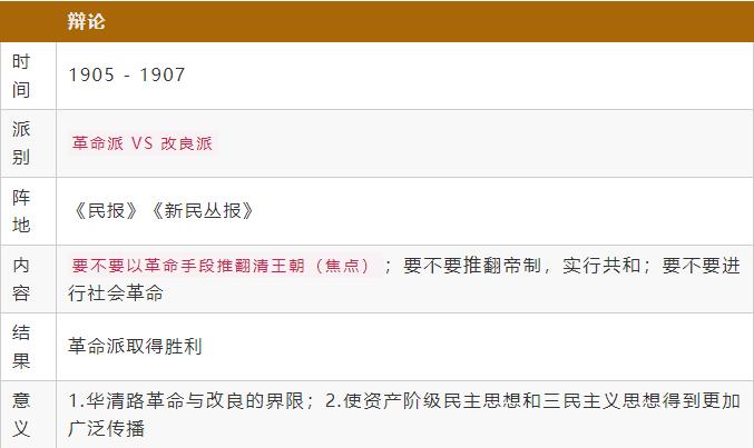 中国近现代史纲要辛亥革命考点,近代历史事件辛亥革命