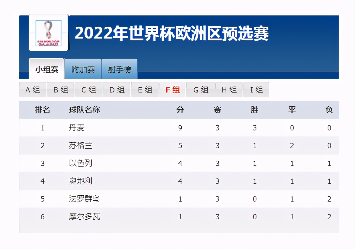 欧洲杯24强巡礼之英格兰队,欧洲杯24强巡礼瑞典队