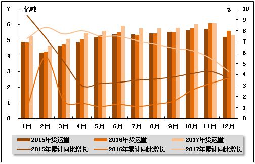 中国水运发展前景,内河水运现状及前景