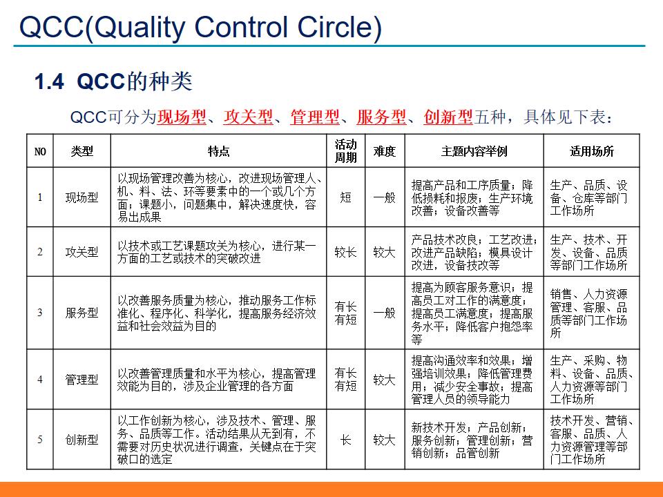 qccppt制作模板与素材,品质改善qcc活动计划模板ppt