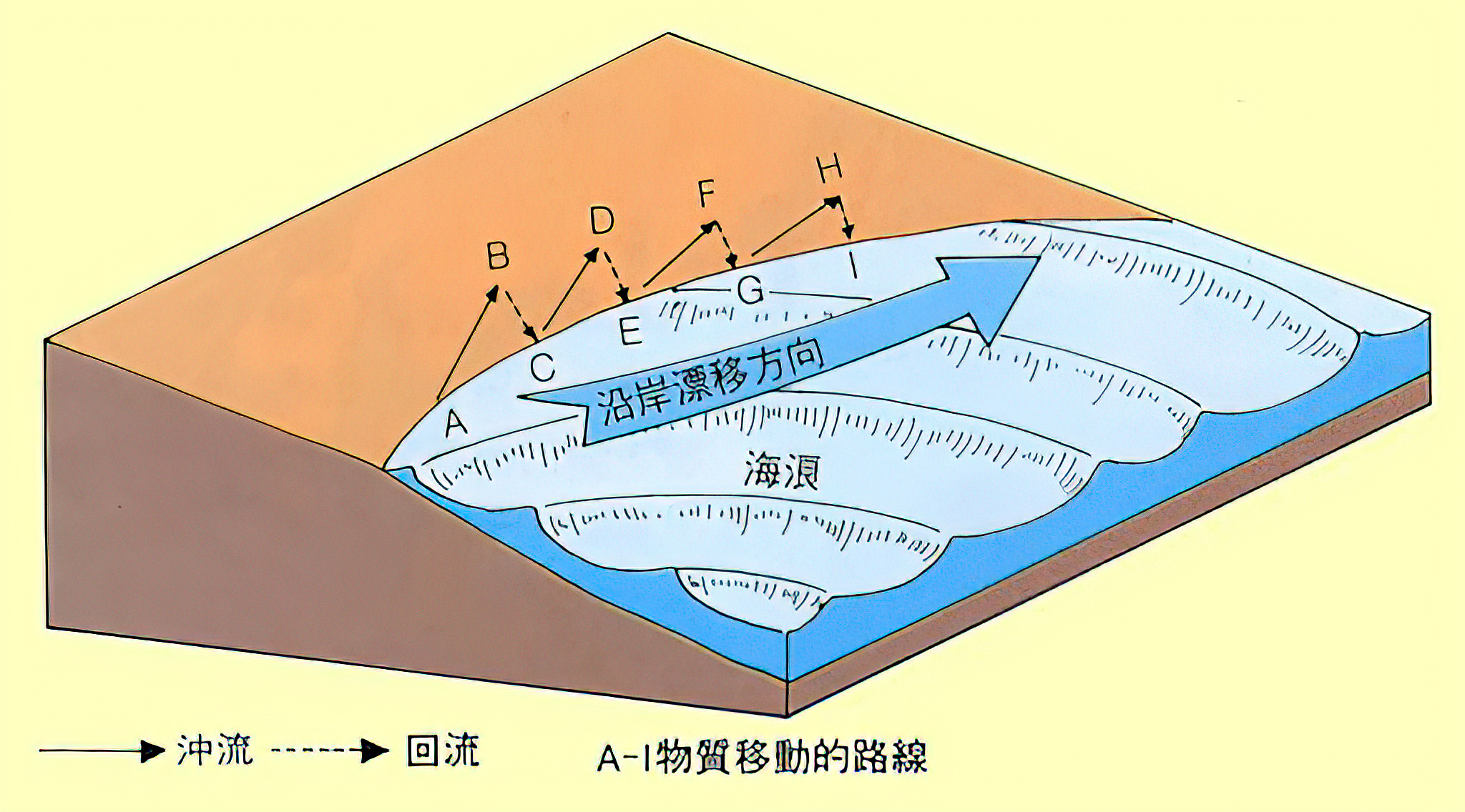 地球每26秒会有一次心跳,让地球26分钟震动一次的原因