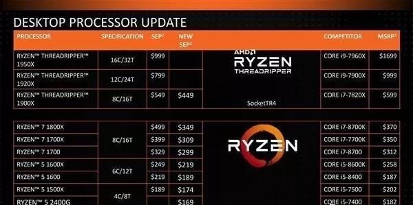 电脑cpu看不懂,看不懂cpu型号学会看cpu只要5分钟