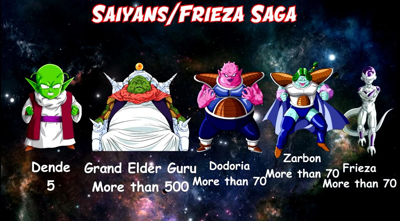 龙珠超龟仙人被比鲁斯派去对战,龟仙人被比鲁斯认可第几集