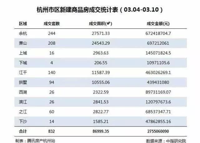 最近杭州二手房房价涨了吗,杭州新房房价暴跌一览表