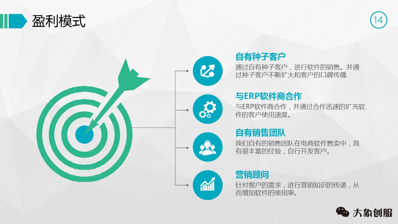 创业商业计划书ppt,商业创业计划书ppt教程