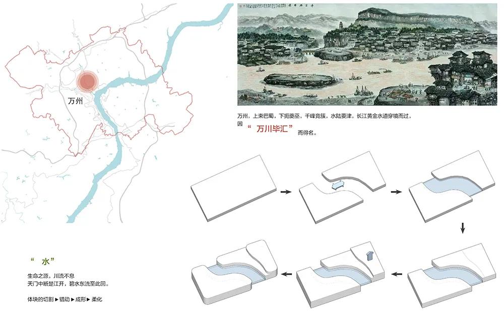 重庆全域肿瘤医院质子获批,医院质子中心建设过程