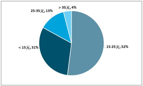 60岁的大白兔再次点爆年轻网红奶茶市场，“奶茶经济”有多热？