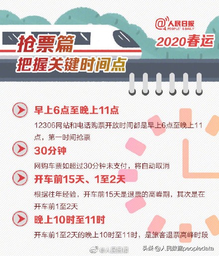五一火车票开售抢票小技巧赶紧学,十一火车票什么时候开抢
