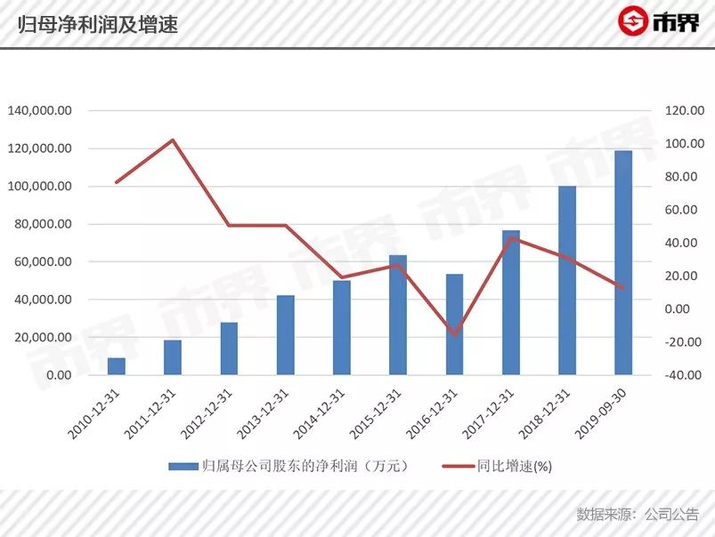汤臣倍健近一年交易数据,汤臣倍健被低估
