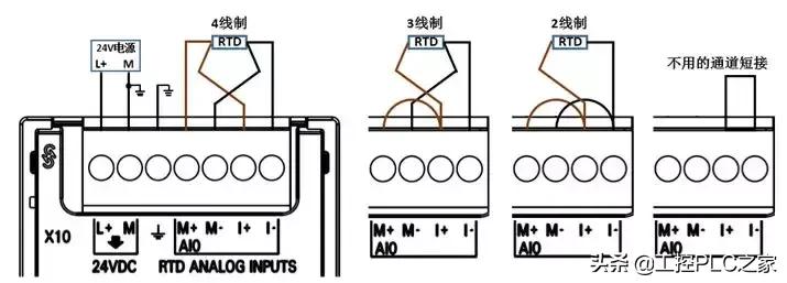 s7-200smart编程软件,s7-200smart以太网通讯
