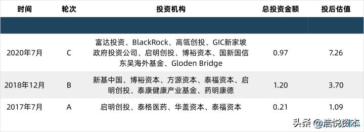 国家对创新药研发的政策,创新药优先审批申请条件