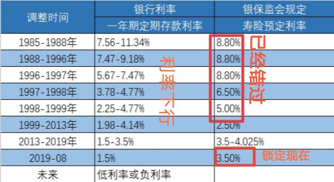 银行理财4%收益怎么理解,年金险和银行理财对比