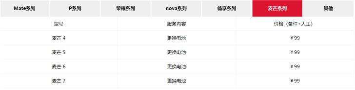 华为官网换电池99元是原装的么,华为手机99元换电池有必要吗
