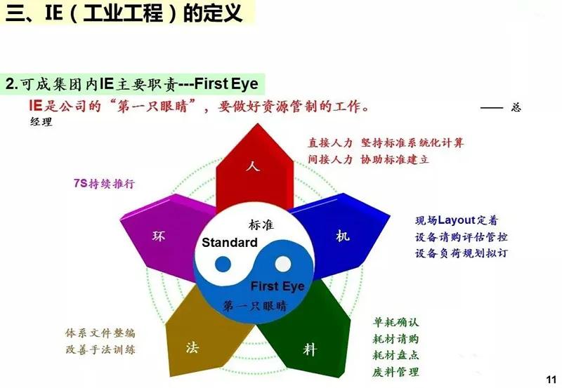 ie工业工程知识大全,ppt基础教程用什么软件