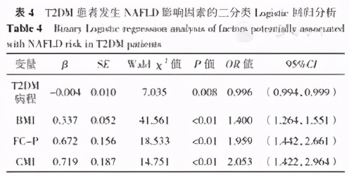 2型糖尿病患者心脏代谢指数与非酒精性脂肪性肝病的关系研究