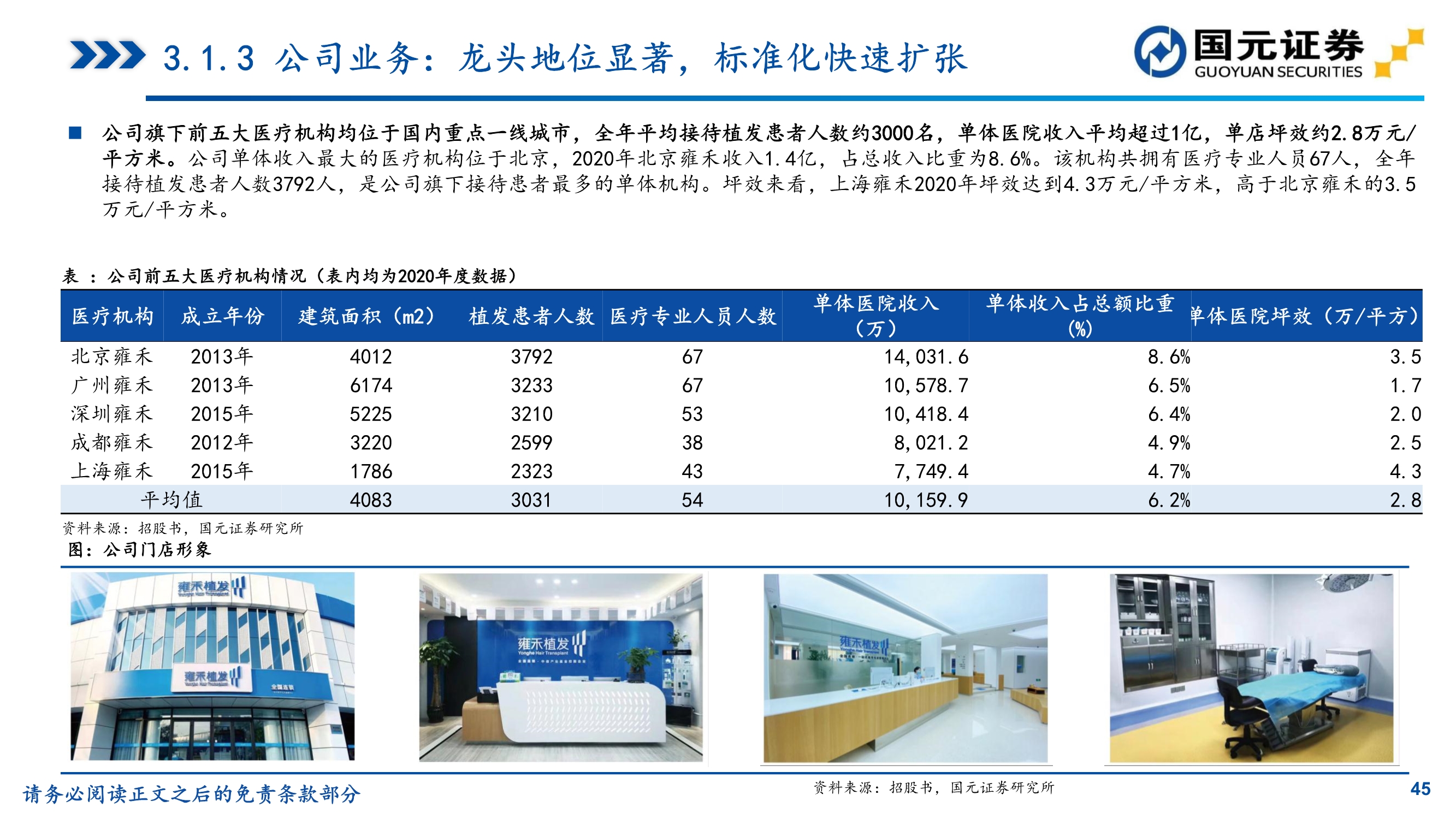 植发推荐雍禾医疗植发前后对比,贵阳丽都植发和雍禾植发哪家好