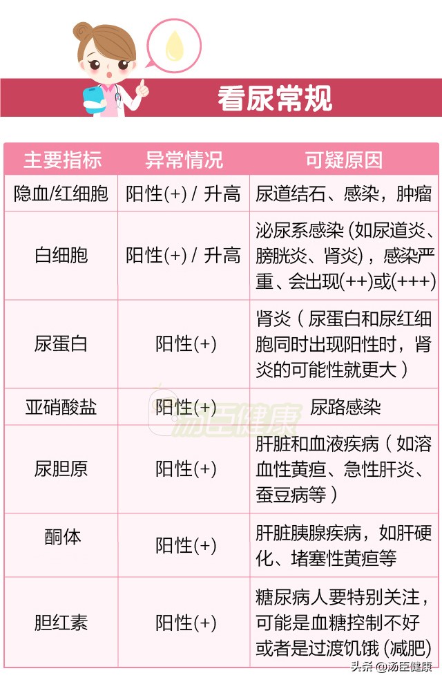 抽血检验报告单怎么看结果,抽血检验报告单解读