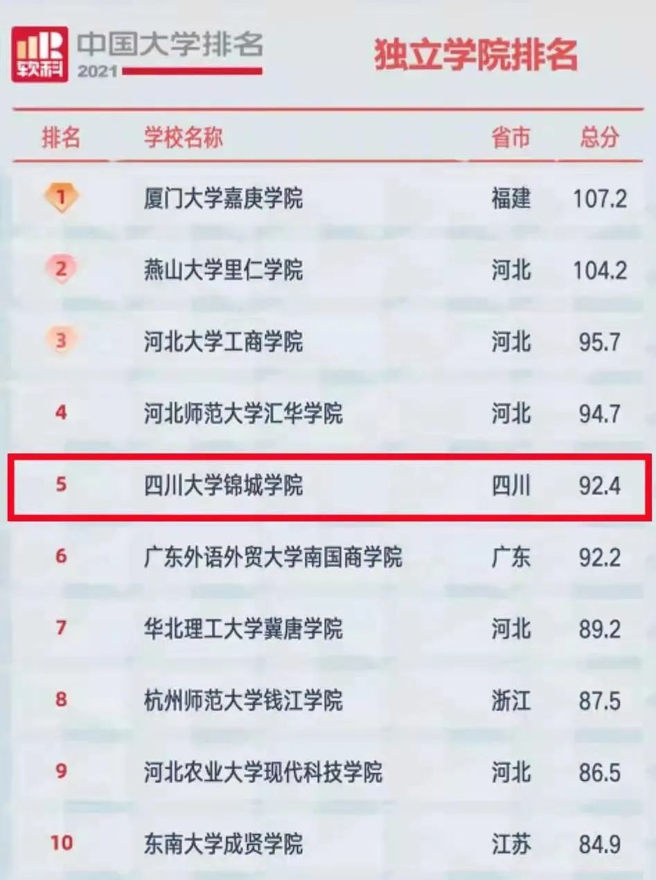 閿﹀煄瀛﹂櫌瑗块儴绗竴,鎴愰兘閿﹀煄瀛﹂櫌瑗块儴绗竴