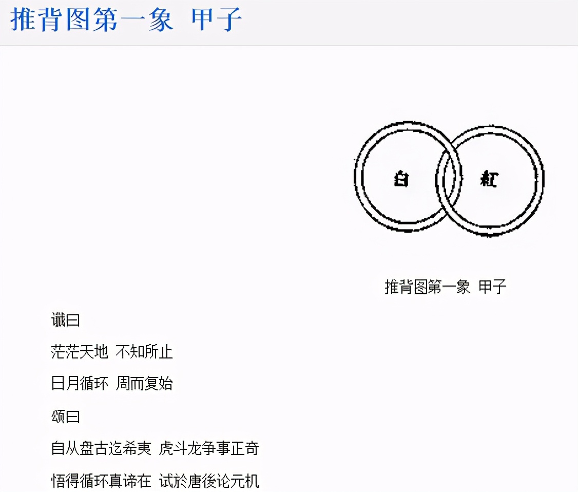 《推背图》第一象和第六十象详解:短短几十字,道尽人间一切