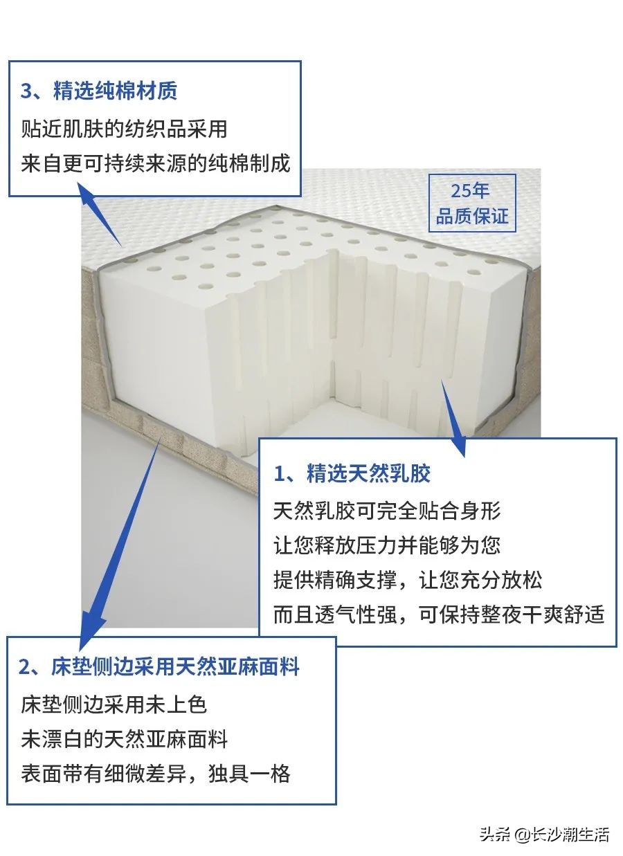 宜家哈斯洛床垫测评,宜家胡恩德沃格床垫测评