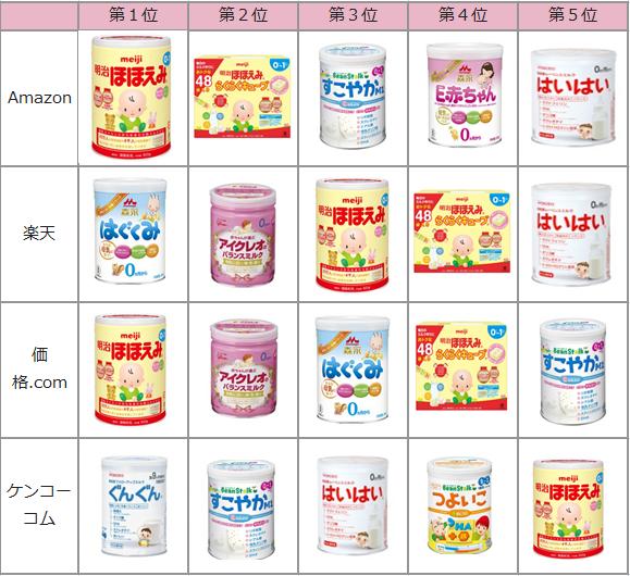 6岁大童奶粉推荐,日本宝宝6个月奶瓶