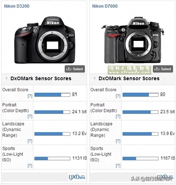 尼康d5200和尼康d7000比较哪个好,买d7200还是d750