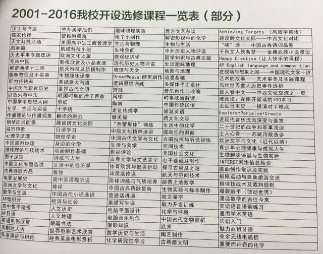 允公允能日新月异英语怎么说,允公允能日新月异英文