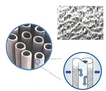 一体快接滤芯+0.01微米过滤，这么优秀的直饮机谁有拒绝的理由？