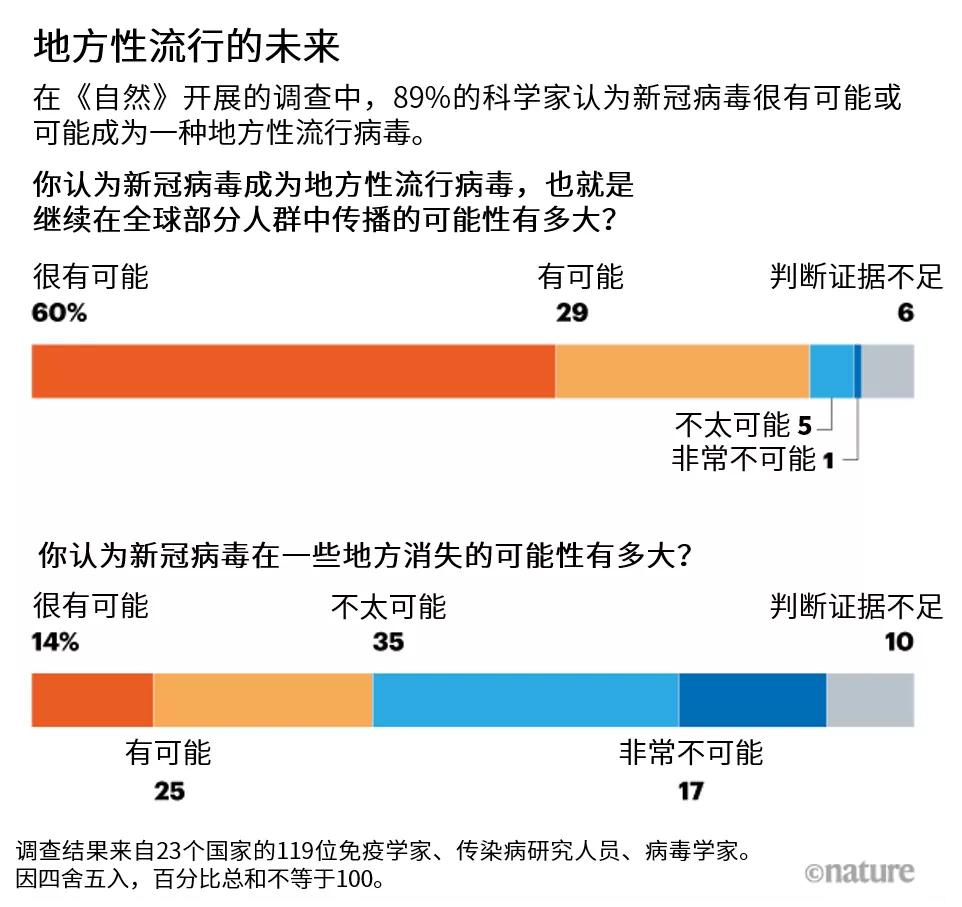 新冠病毒将会长期存在吗,新冠肺炎治愈后会长期携带病毒吗