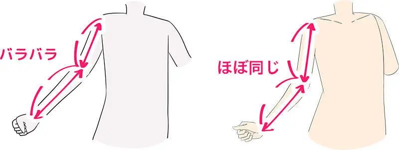 新手画手臂画不好怎么办,怎么能正确画好手臂和脚臂