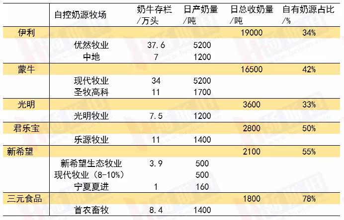 中国牧业排行,2022中国畜牧业排行榜