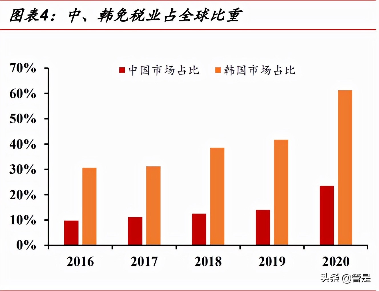 涓浗涓厤涓氱哗鍒嗘瀽,涓浗涓厤涓氱哗棰勬祴