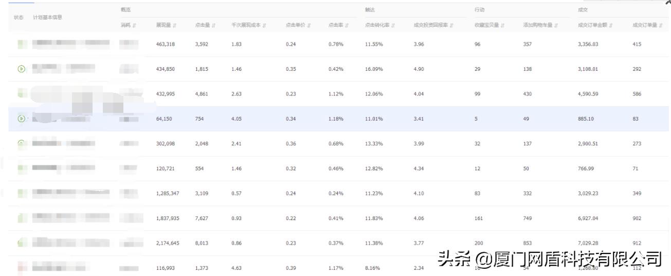 电商获客推广技巧有哪些,电商钻展引流推广