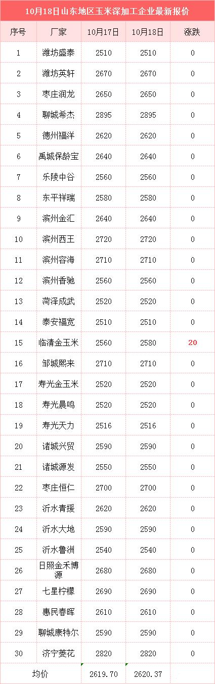 小麦行情十天后玉米价格预测,小麦玉米最新行情及后市交流