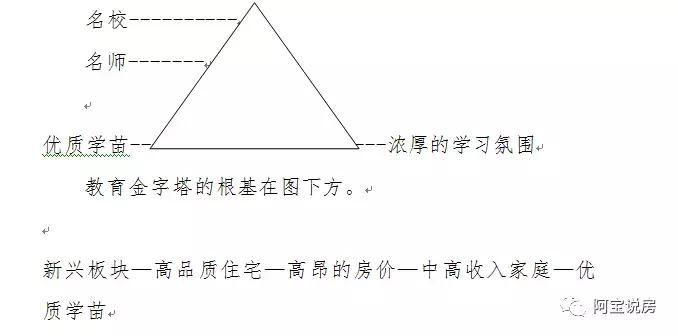 从教育地产出发初探于洪区如何崛起