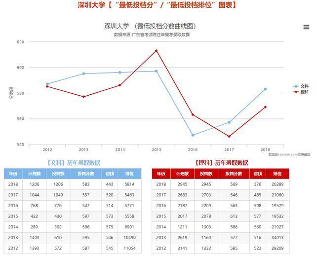 学考120分，可以上这所高质量大学吗？