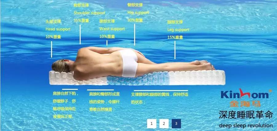 慕思喜临门顾家床垫怎么样,慕思晚安床垫