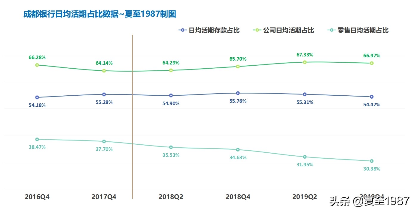 成都银行股票投资价值,成都银行股值得投资吗